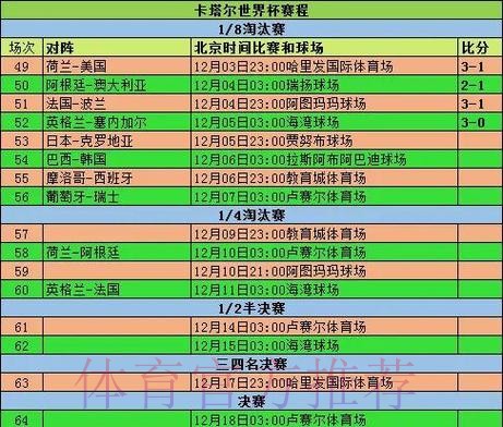 2026世界杯小组赛赛程完整版完整安排直播平台